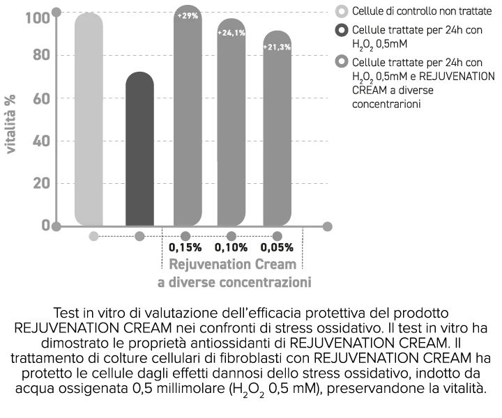 Rejuvenation cream HINO CREMA 24H ANTIOSSIDANTE ANTIRUGHE IDRATANTE crema viso collo e décolleté acido ialuronico e coenzima q10 Biologica Ecologica Vegana 50ml - immagine 4